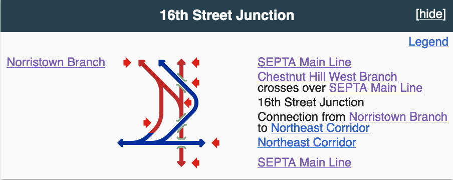 Railway lines in the vicinity of North Philadelphia